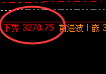 菜粕：跌超2%，精准进入结构性修正低点