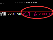 焦煤：涨超2%，周线次低点实现精准快速拉升