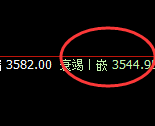 燃油：跌超2.7%，4小时回补高点实现精准快速回撤