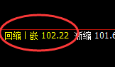 美原油：跌超5%，日线结构高点精准实现直线回撤