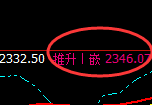 焦煤：日线高点，精准触及并加速回撤，应对无敌