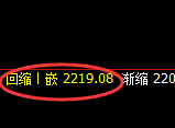 焦煤：日线高点，精准触及并加速回撤，应对无敌