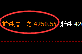 热卷：再创单日新低，日线结构精准实现规则化回撤