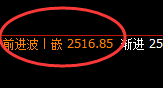 甲醇：精准冲高回落，大回补小修正，完美无误