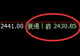 甲醇：精准冲高回落，大回补小修正，完美无误