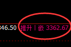 燃油：冲高回落，基于回撤低点实现精准宽幅波动