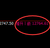 橡胶：日线低点精准触及，带着拉升强势进入回补结构