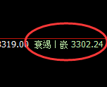 菜粕：跌超3%，日线结构高点精准实现快速回撤