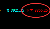 热卷：4小时结构精准展开价格修正运行