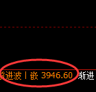 热卷：4小时结构精准展开价格修正运行