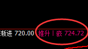 铁矿石：精准绝对规则化的修正结构，有多少赚多少