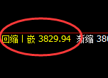 沥青：截止发文，120点精准跟踪结构，可轻松驾驭