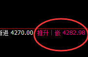 乙二醇：反涨1%，日线结构精准反转