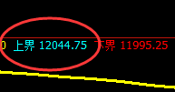 橡胶：跌超3%，午后加速向下疯狂回撤