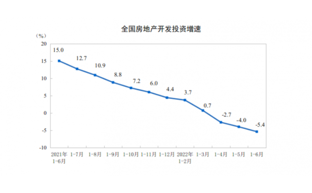 国家统计局：1—6月份，全国房地产开发投资68314亿元