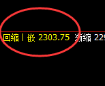 甲醇：次低点精准快速拉升，高点成功完成回补