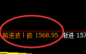 玻璃：日线回补修正结构，实现精准快速冲高回落