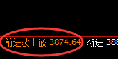 螺纹：回补修正高点精准实现冲高回落