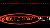 焦煤：阳中汇阴，4小时次高点实现精准大幅回撤