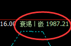 焦煤：阳中汇阴，4小时次高点实现精准大幅回撤