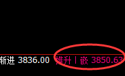 螺纹：修正低点实现精准拉升，并直达日线高点