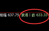 铁矿石：回补低点精准实现40点快速拉升