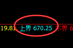 铁矿石：系统弱势高点实现精准冲高回落