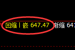 铁矿石：系统弱势高点实现精准冲高回落