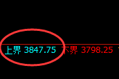 螺纹：日线弱势 高点，精准触及并大幅冲高回落