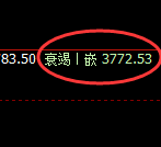 螺纹：日线弱势 高点，精准触及并大幅冲高回落