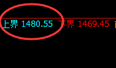 玻璃：跌超4%，日线弱势高点精准成绩并单边极端下行