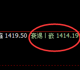 玻璃：跌超4%，日线弱势高点精准成绩并单边极端下行