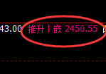 甲醇：规则化精准拉升，有规则无风险，永恒不变