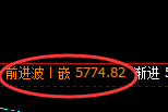 PTA：4小时精准冲高回落并快速洗盘