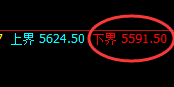 玻璃：4小时强势低点精准绝对反击，还是向上修正结构