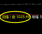 液化气：延续4小时精准向下洗盘，上周五已确认