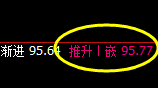 美原油：4小时高点，精准冲高回落，全天维持修正结构