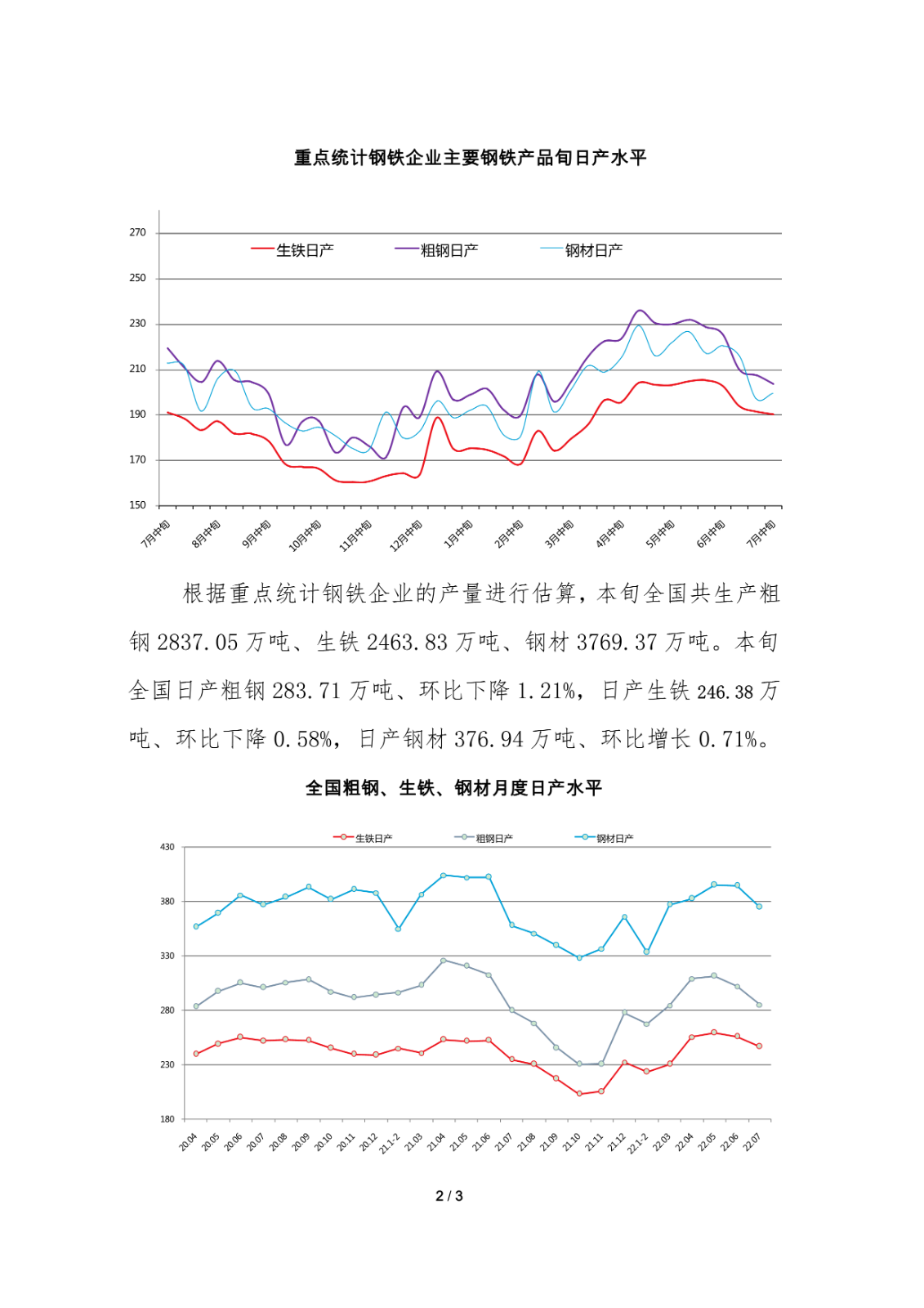 中钢协：7月中旬重点钢企日产粗钢203.79万吨