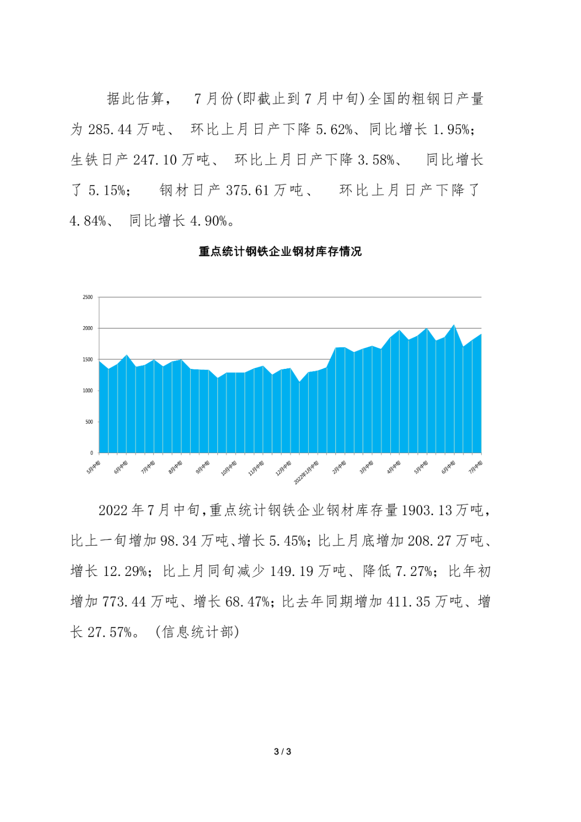 中钢协：7月中旬重点钢企日产粗钢203.79万吨