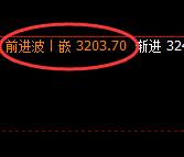 燃油：价差式精准规则化强势洗盘，反复清洗