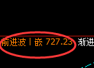 铁矿石：延续独立强势回升，价格实现精准规则化运行