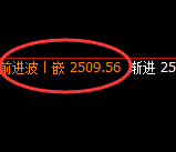 甲醇：4小时结构精准强势宽幅运行