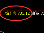 铁矿石：精准快速冲高回落，价格进入修正式洗盘