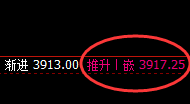 螺纹：精准冲高回落，4小时强势的回撤结构