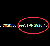 螺纹：精准冲高回落，4小时强势的回撤结构