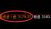 燃油：跌超4%，4小时高点精准实现快速极端回撤