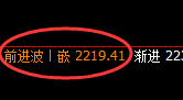 焦煤：4小时次高点精准冲高回落，并实现快速修正