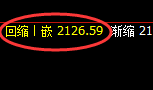 焦煤：4小时次高点精准冲高回落，并实现快速修正