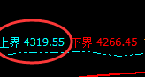 沥青：精准冲高回落，阴中阳极极端波动结构