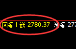 焦炭：日线强势高点精准压制，并快速进入修正结构